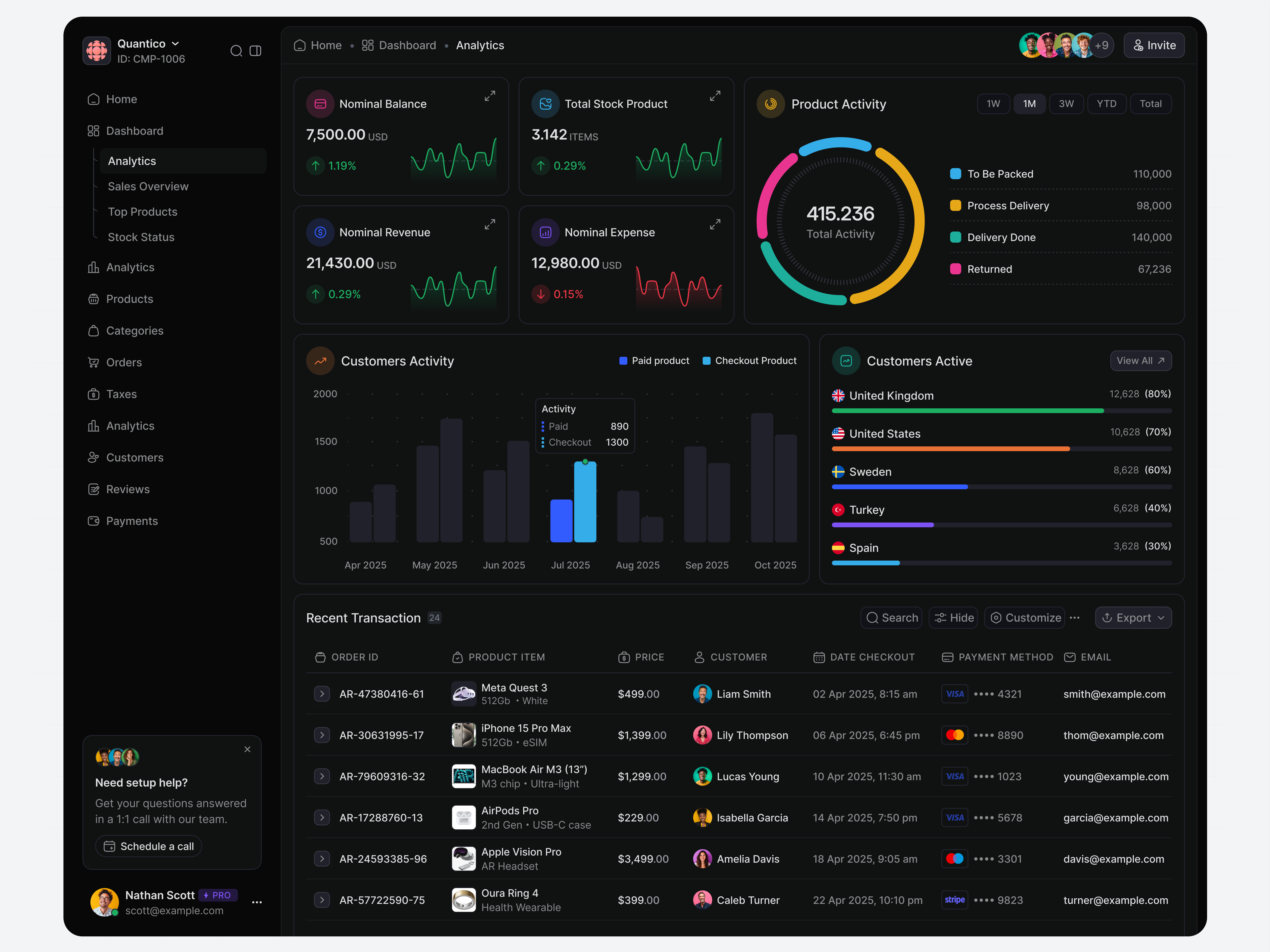 Business analytics dashboard